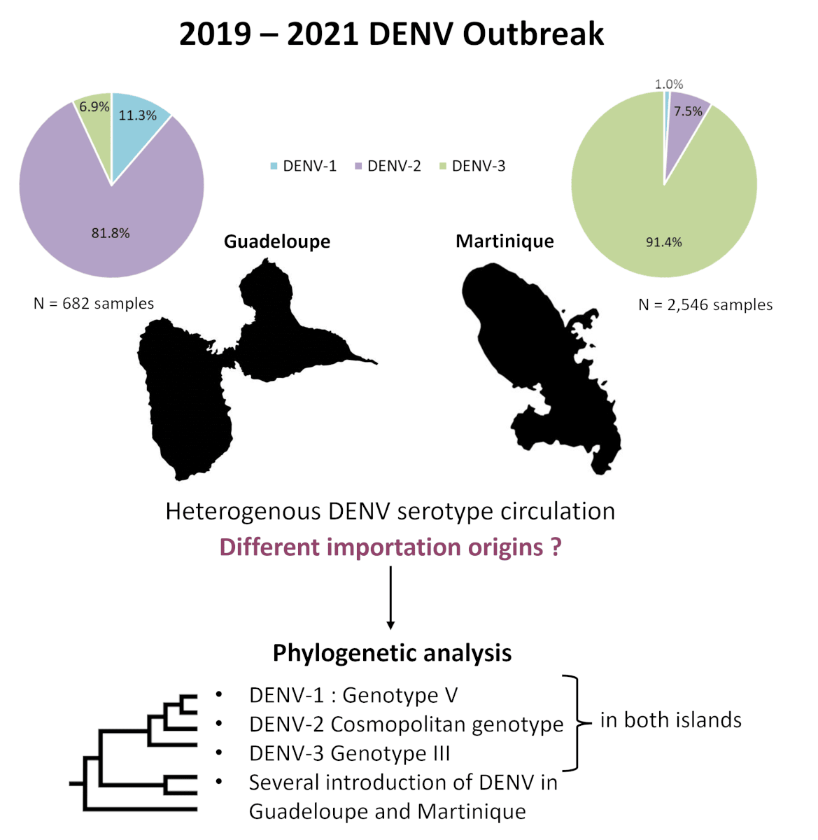 GA pathogens-2531474-0